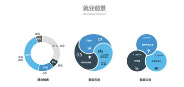 軟件設(shè)計制作 人工智能軟件開發(fā)專業(yè)核心課程的探索